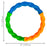 KONG Twistz High-Viz Ring, Large Dog Toy