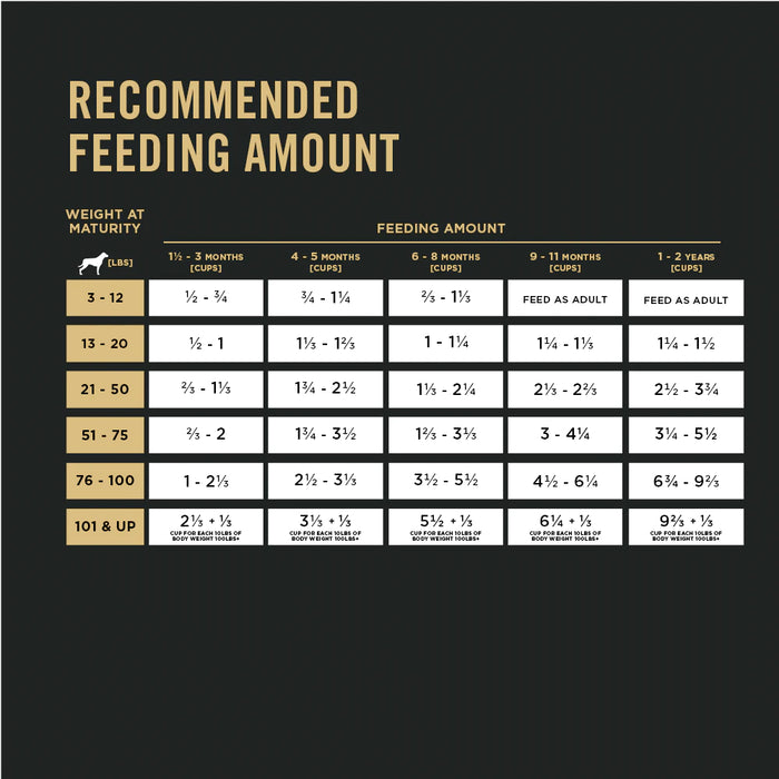 Purina Pro Plan Puppy Shredded Blend Chicken & Rice Formula, 18lb