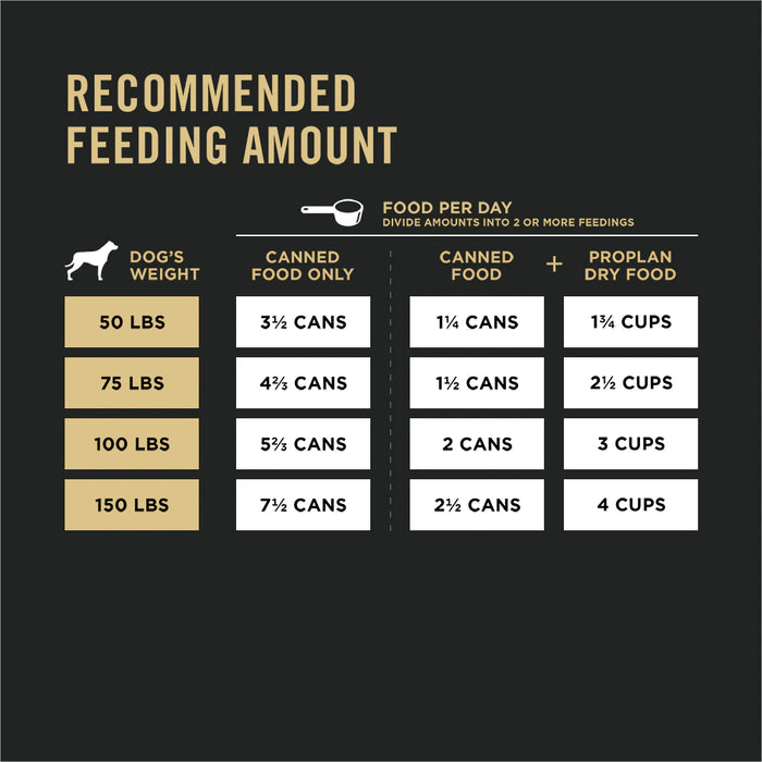 Purina Pro Plan Adult Large Breed Chicken & Rice Entrée Chunks In Gravy Wet Dog Food, 13OZ