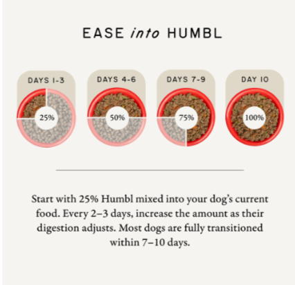 humbl Homestead Turkey Frozen Dog Food, 14oz