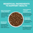 KOHA Limited Ingredient Dry Bland Diet Beef & Brown Rice Recipe with Pumpkin for Dogs