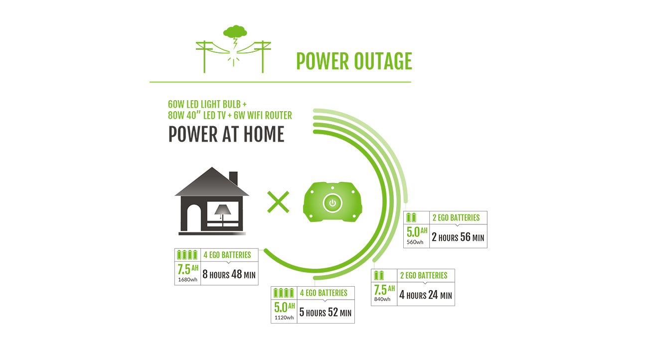 EGO Nexus Portable Power Station w/ 2* 7.5Ah Batteries