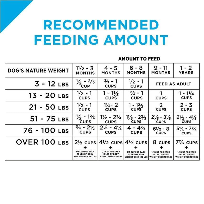 Purina Pro Plan Focus Puppy Chicken & Rice Formula Dry Dog Food